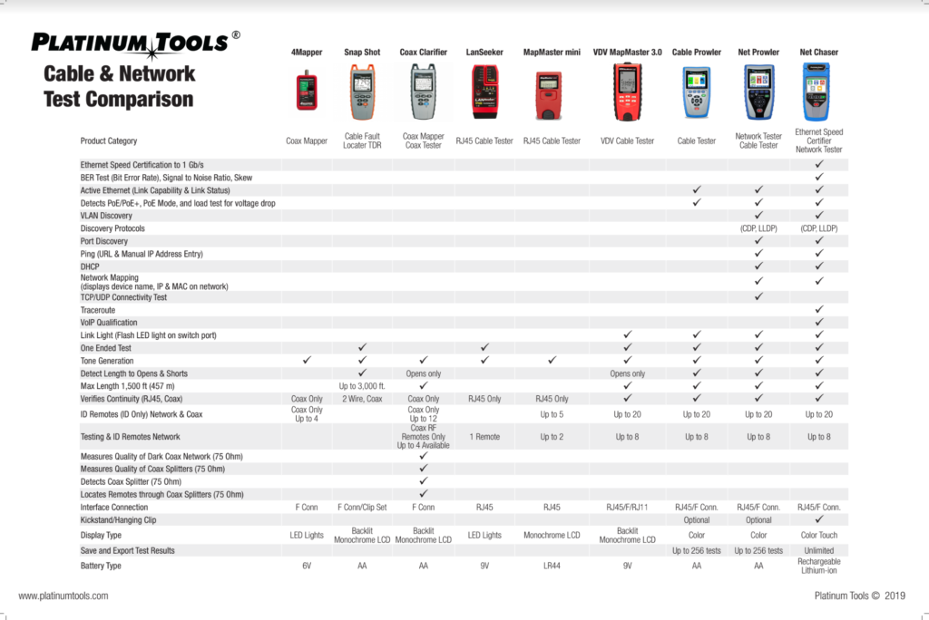 Platinum Tools Comparison Chart